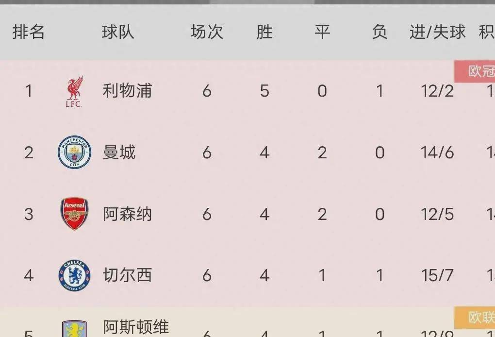 切尔西击败曼联，稳居英超积分榜第一