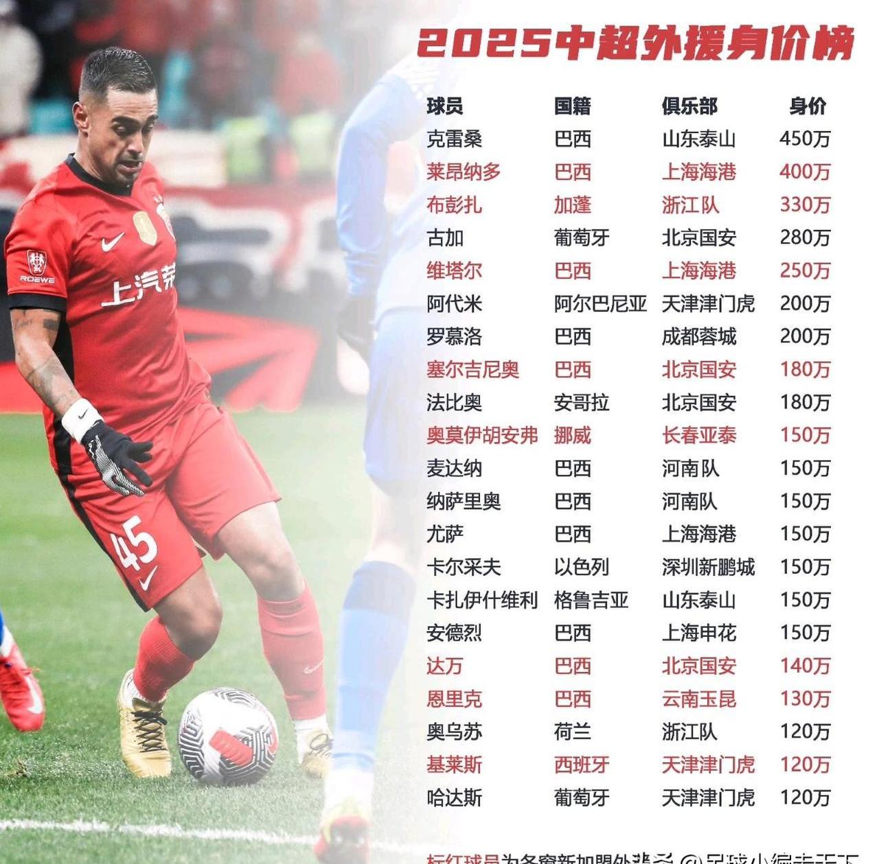 关于国安外援欲离队,胡尔克离队可能性大,会引进优秀球员吗的信息 关于国安外援欲离队,胡尔克离队可能性大,会引进优秀球员吗的信息