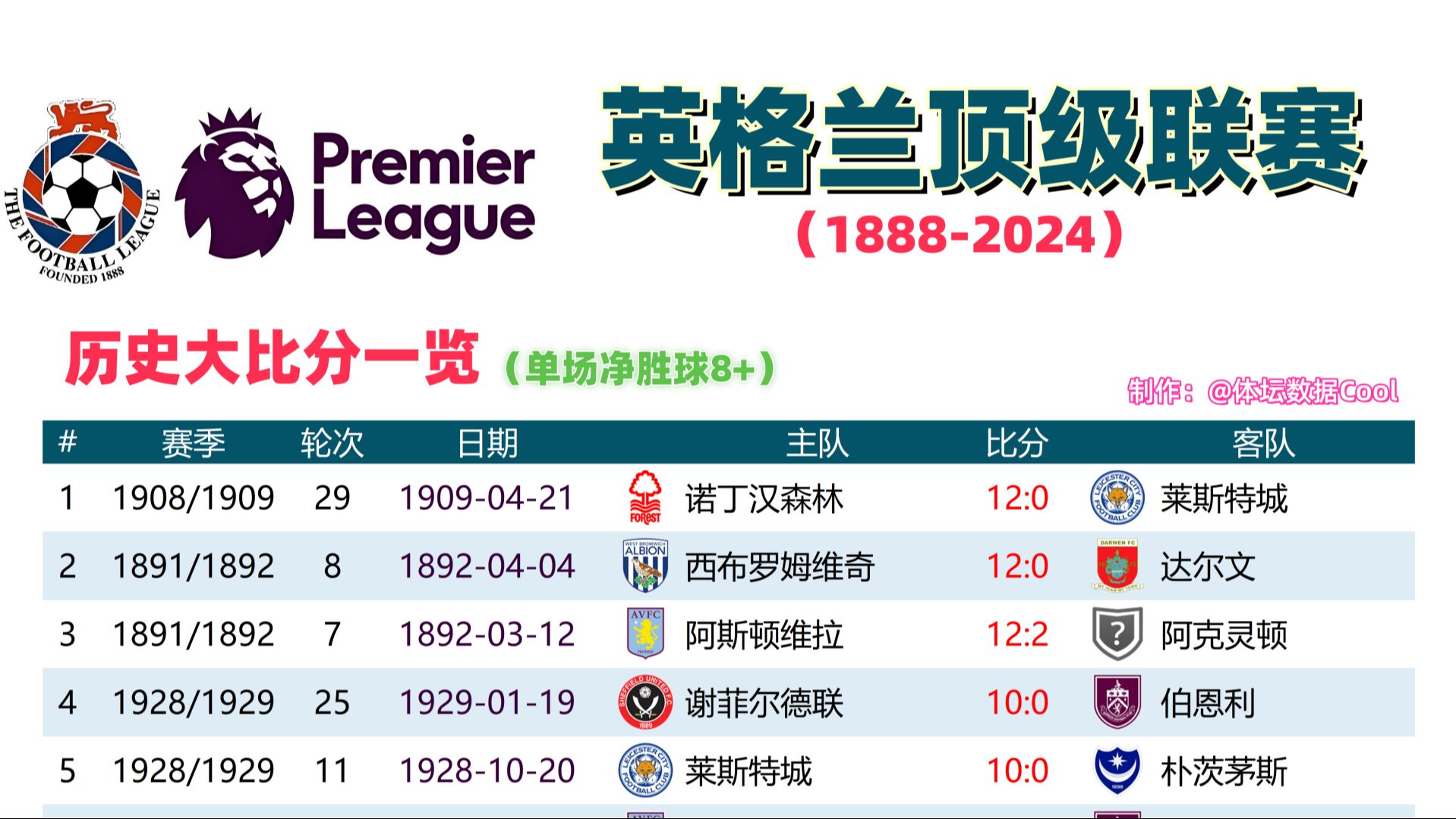 开云体育中国-英格兰实力碾压罗马尼亚，挺进八强的简单介绍