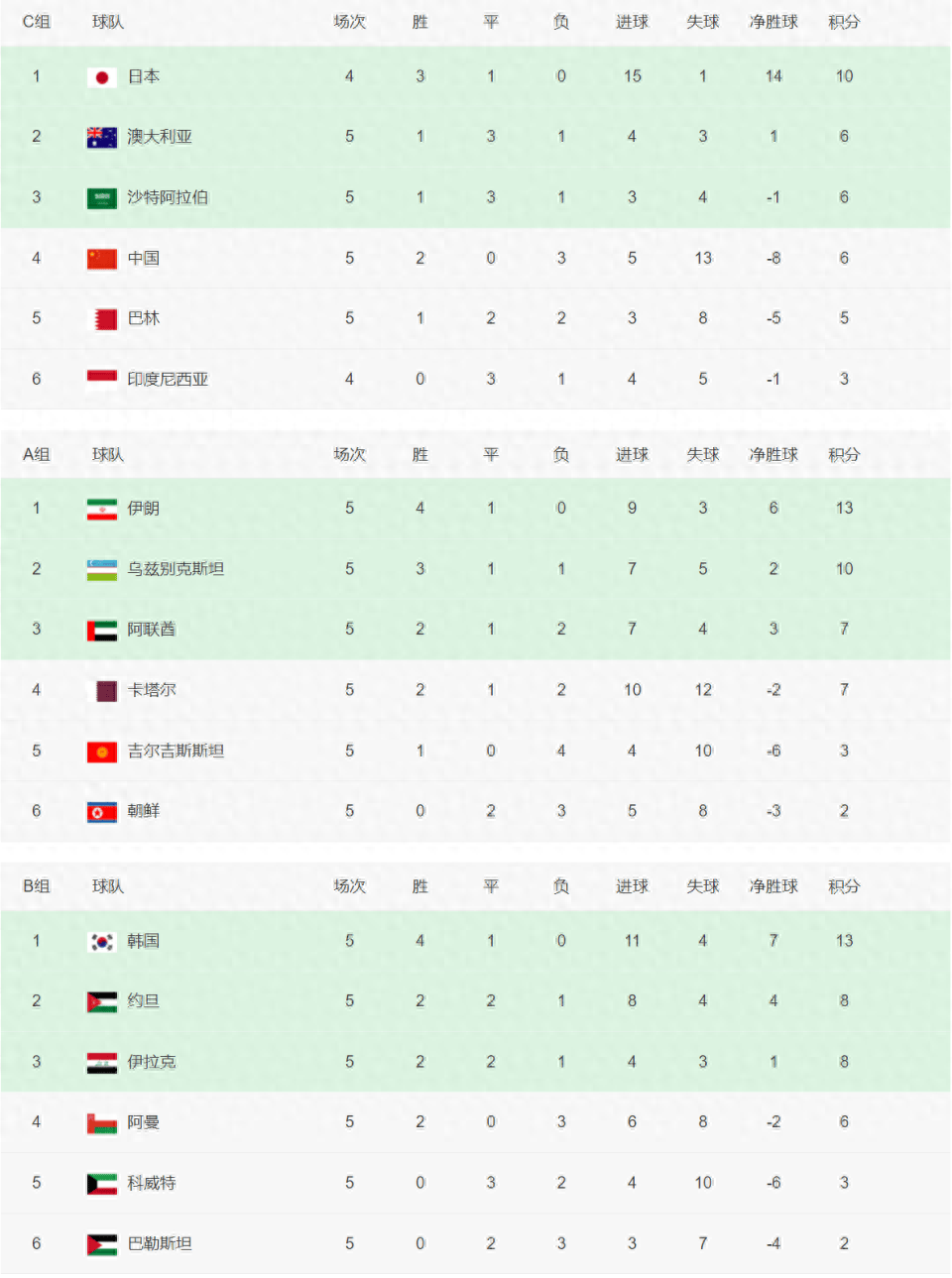 包含亚洲杯预选赛精彩对决，胜负难分的词条