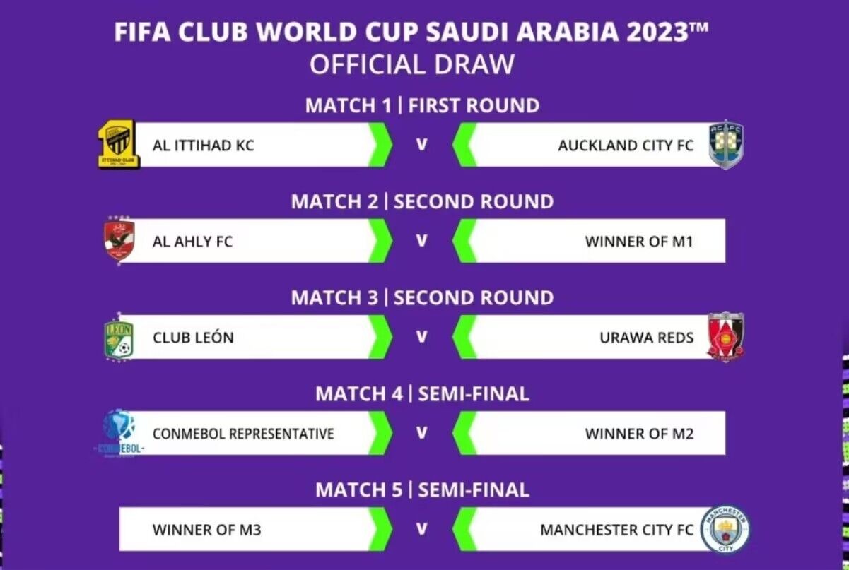 关于独家：奥克兰城世俱杯首战阵容预测的信息