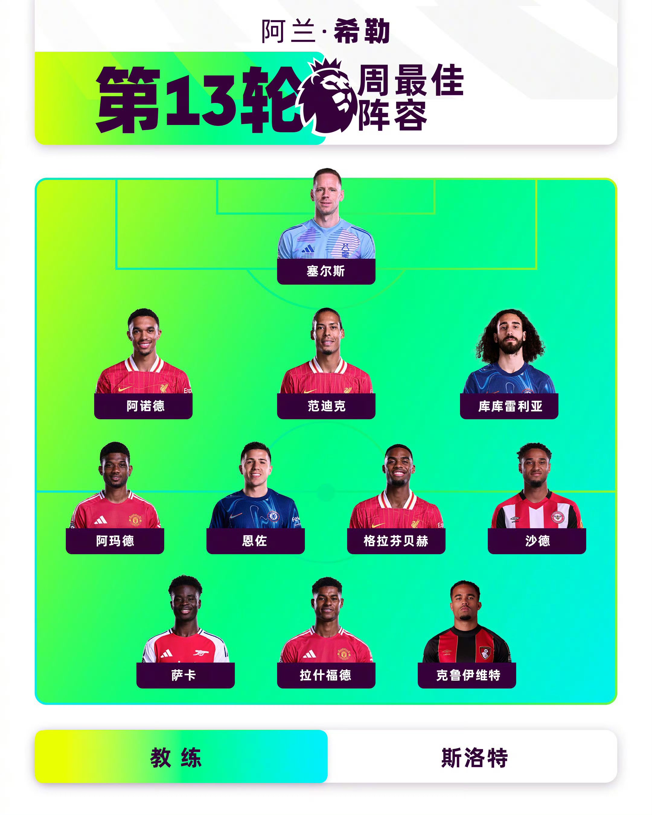 关于独家:艾尔阿赫利世俱杯首战阵容预测的信息 关于独家:艾尔阿赫利世俱杯首战阵容预测的信息