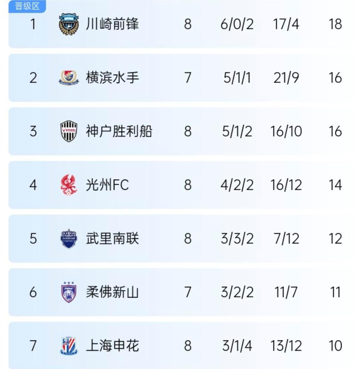 鲁能全队士气高涨,积分攀升继续冲击联赛前列的简单介绍 鲁能全队士气高涨,积分攀升继续冲击联赛前列的简单介绍