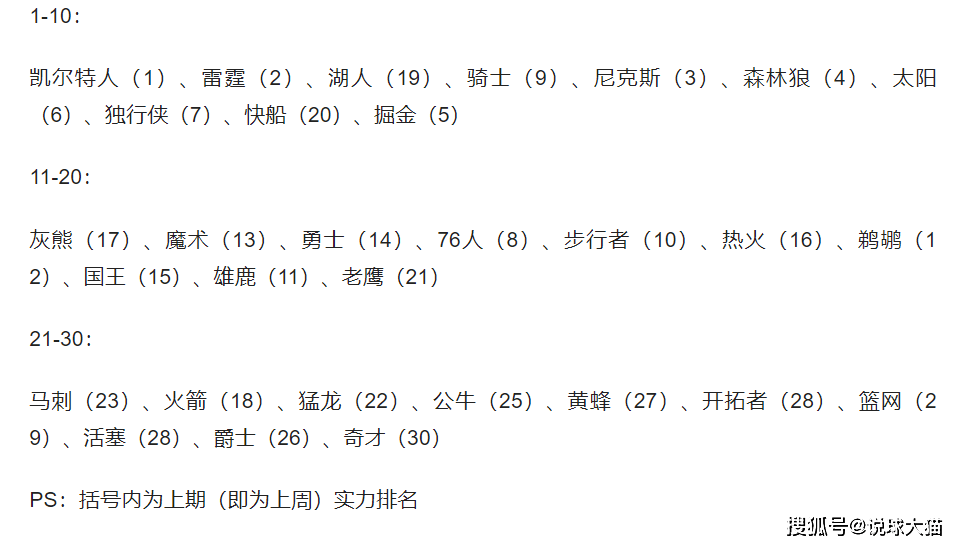 球队排名上升,赛季表现令人惊喜的简单介绍 球队排名上升,赛季表现令人惊喜的简单介绍