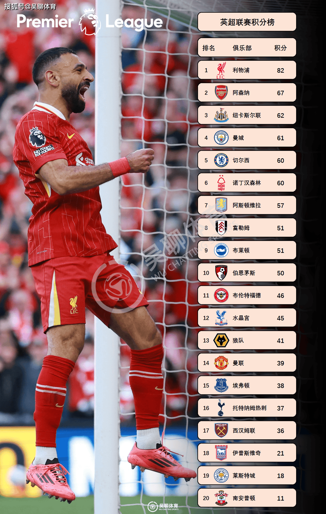 包含利物浦客场-逆转曼联，占据联赛第二的词条