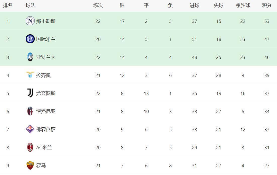 关于尤文图斯主场取胜，领头羊优势继续扩大的信息