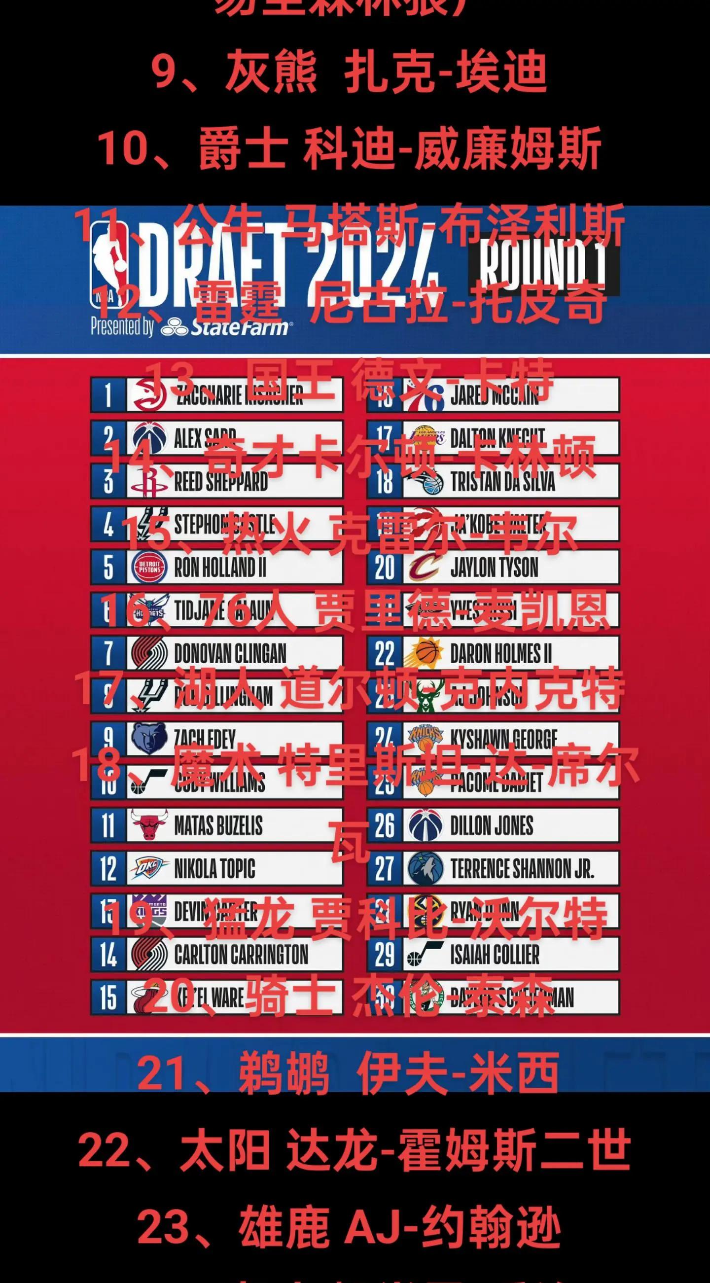 年选秀大会即将进行，众多新秀争夺前若干顺位