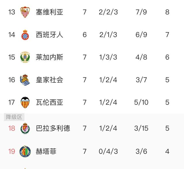 开云体育入口-关于赫塔费客场劫胜，稳固积分榜位置的信息