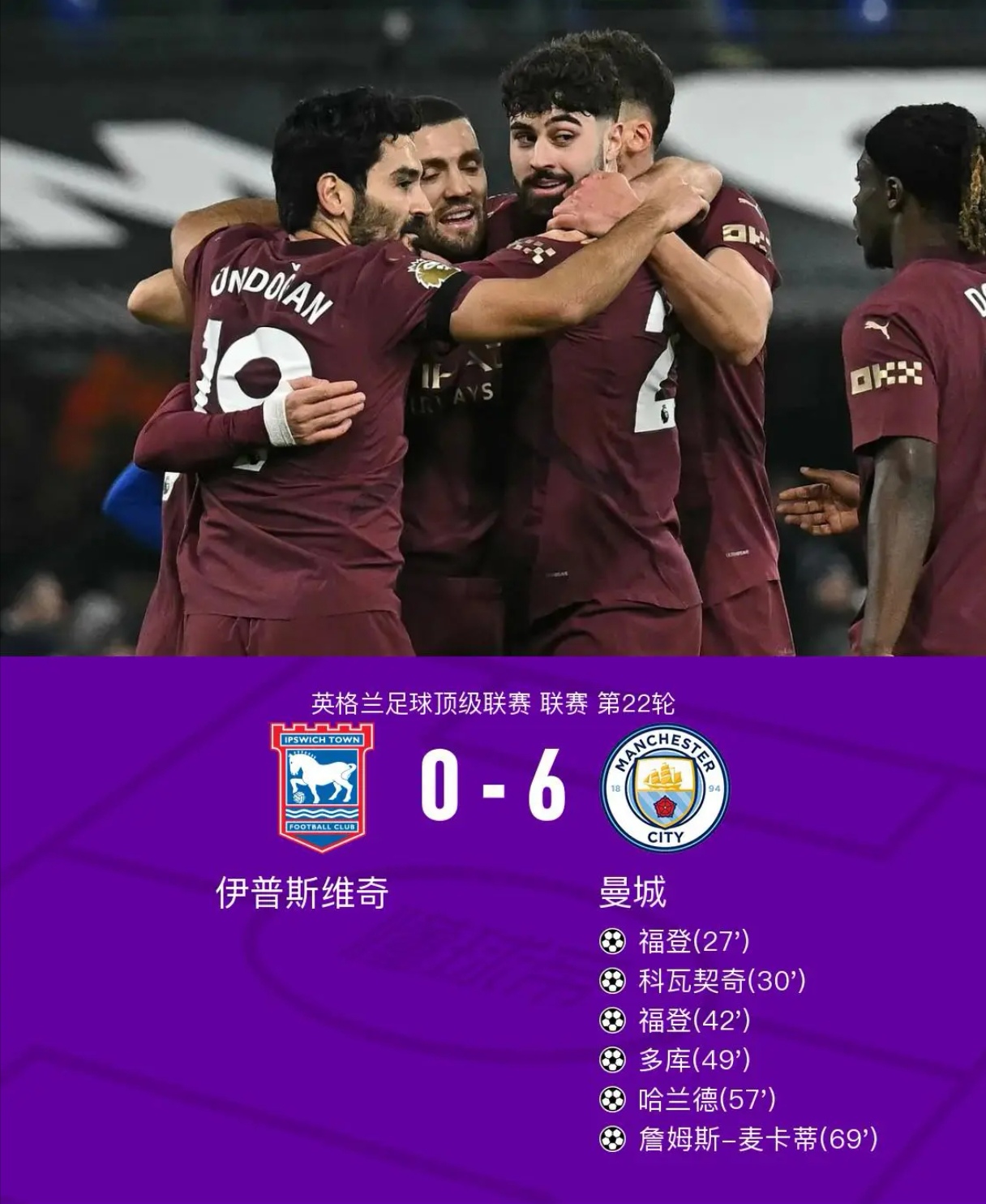 曼城披甲上阵，雄姿英发稳操胜券