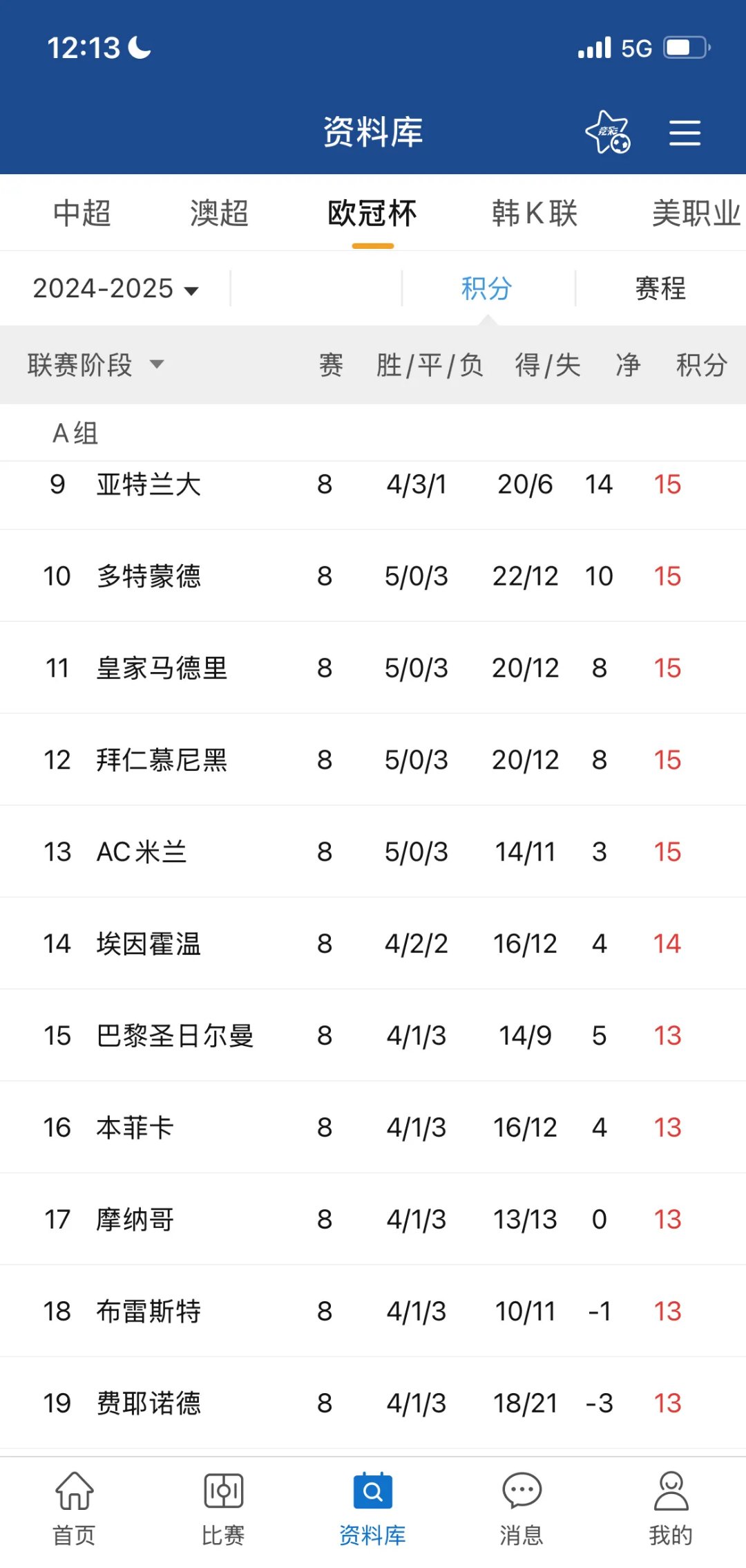 利物浦遭遇一场不败，积分榜上升的简单介绍