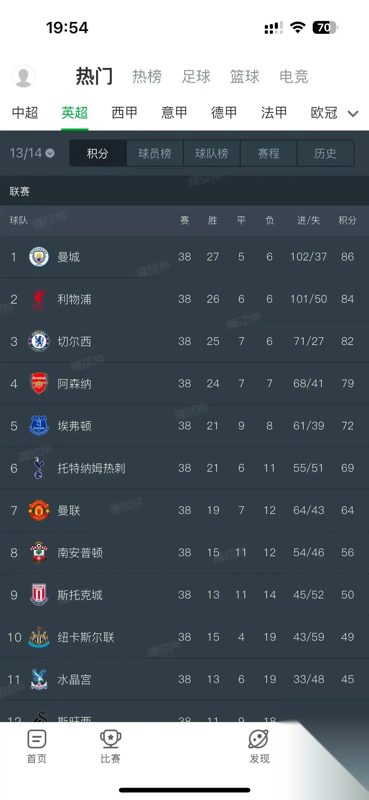 利物浦遭遇一场不败，积分榜上升的简单介绍