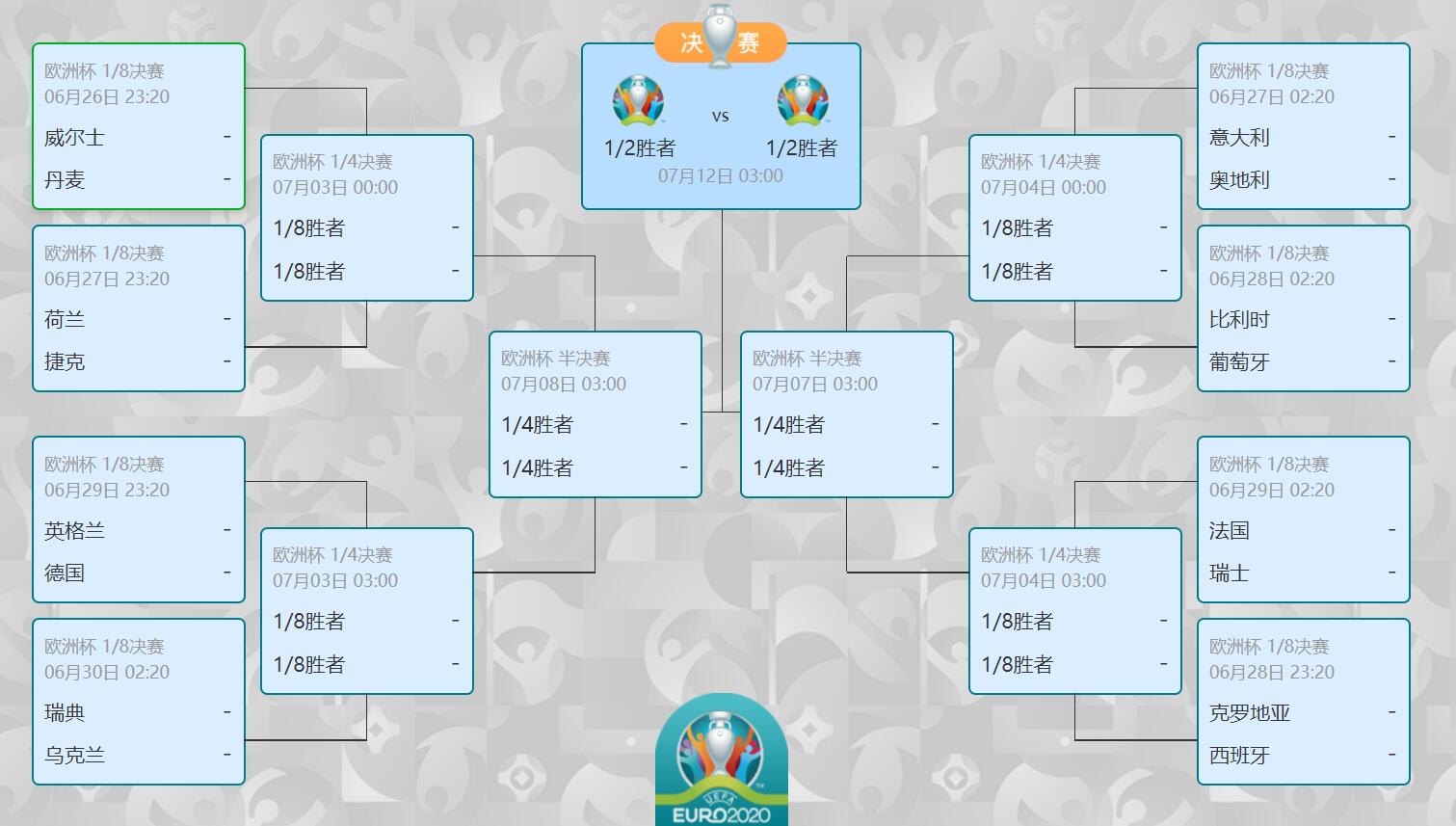 莱切斯特城卫冕之路曲折，难以为继