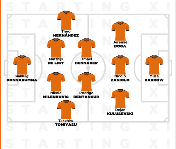 意甲球队全队阵容恢复完整状态