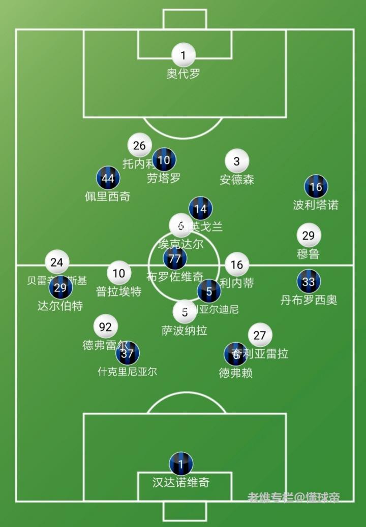 国米战车如铁，击败桑普多利亚