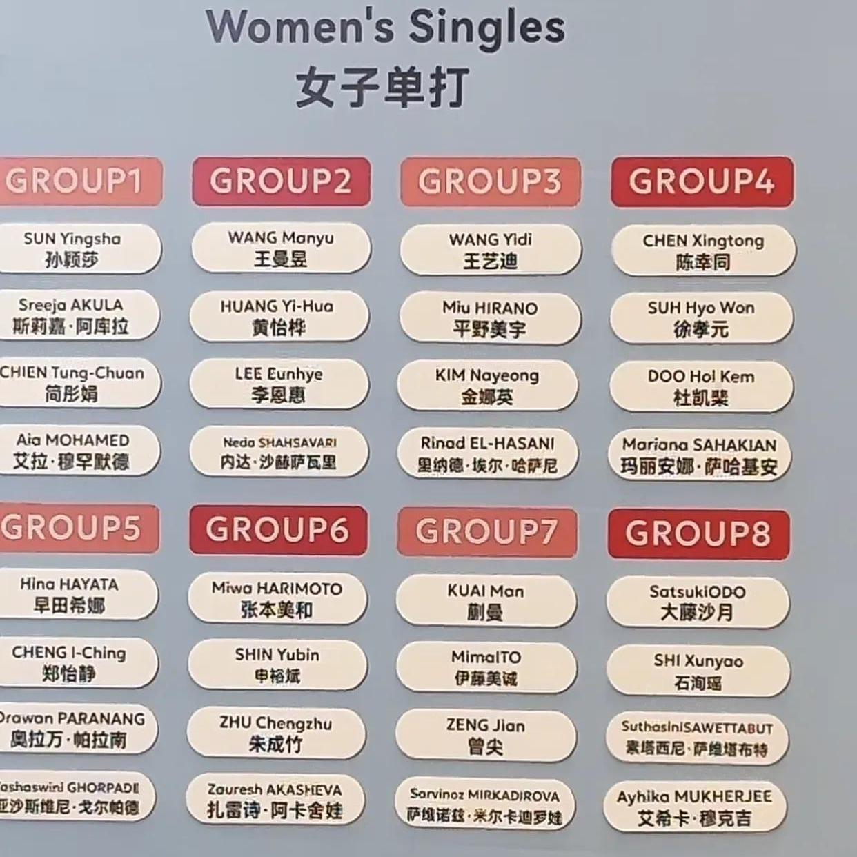 包含体育圈大事记：亚洲杯预选赛分组抽签结果揭晓的词条