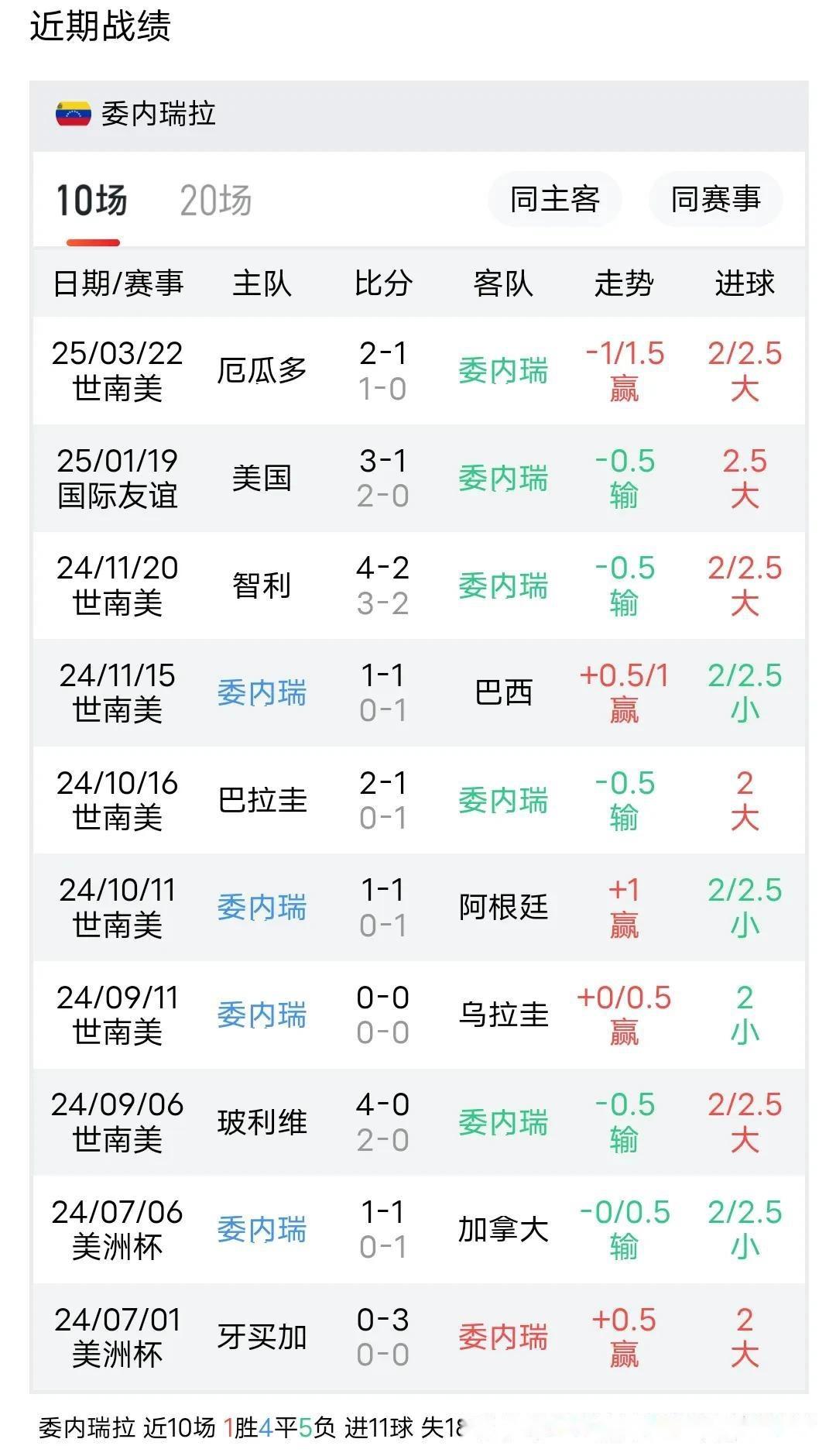 委内瑞拉大胜秘鲁,锁定欧洲杯参赛资格的简单介绍 委内瑞拉大胜秘鲁,锁定欧洲杯参赛资格的简单介绍