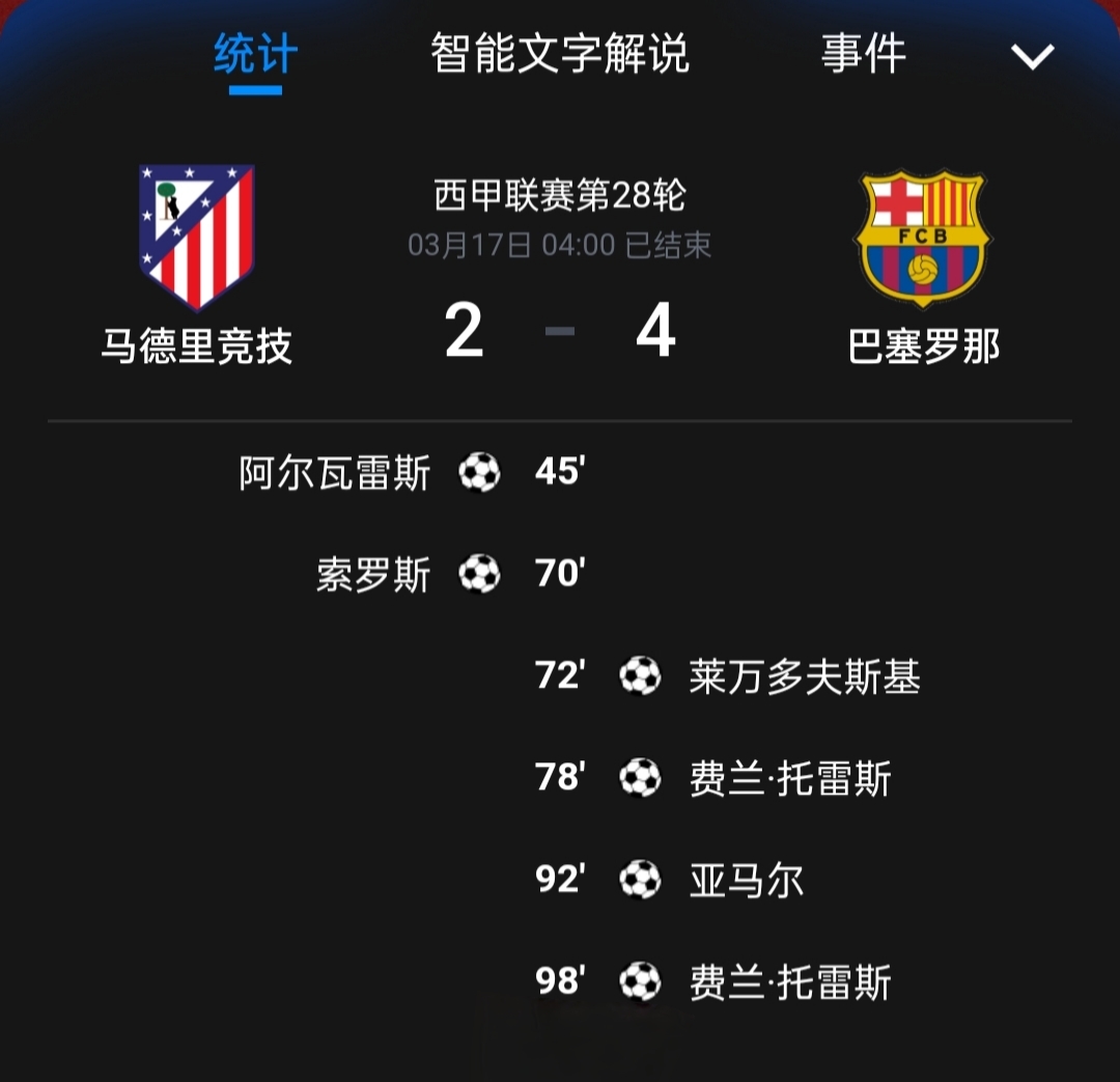 关于马德里竞技主场战平,积分继续领先的信息 关于马德里竞技主场战平,积分继续领先的信息