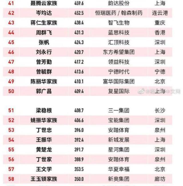 天王苏宁重回榜首，实力浮出水面