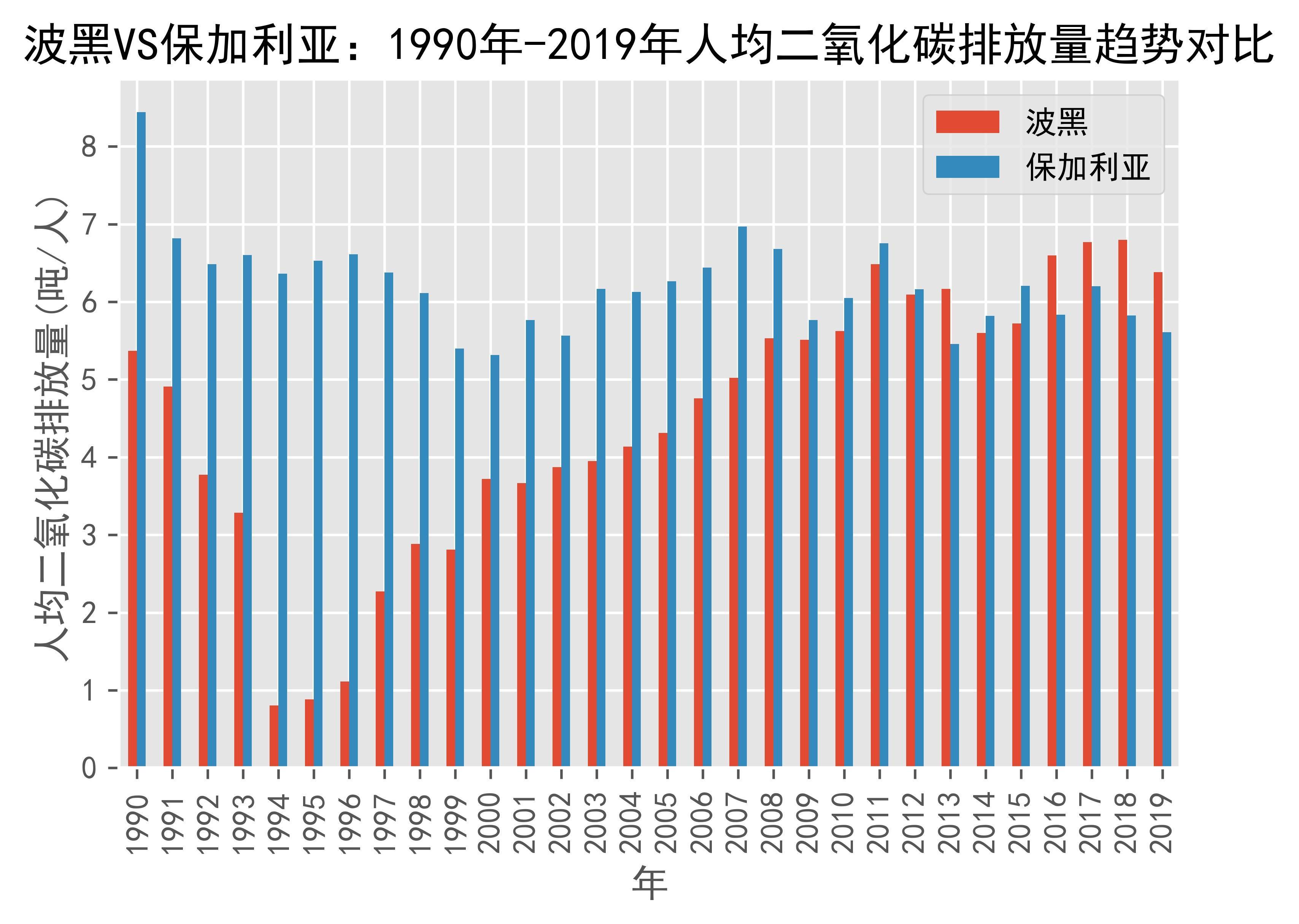 波黑4-2大胜保加利亚，小组晋级前景走高的简单介绍