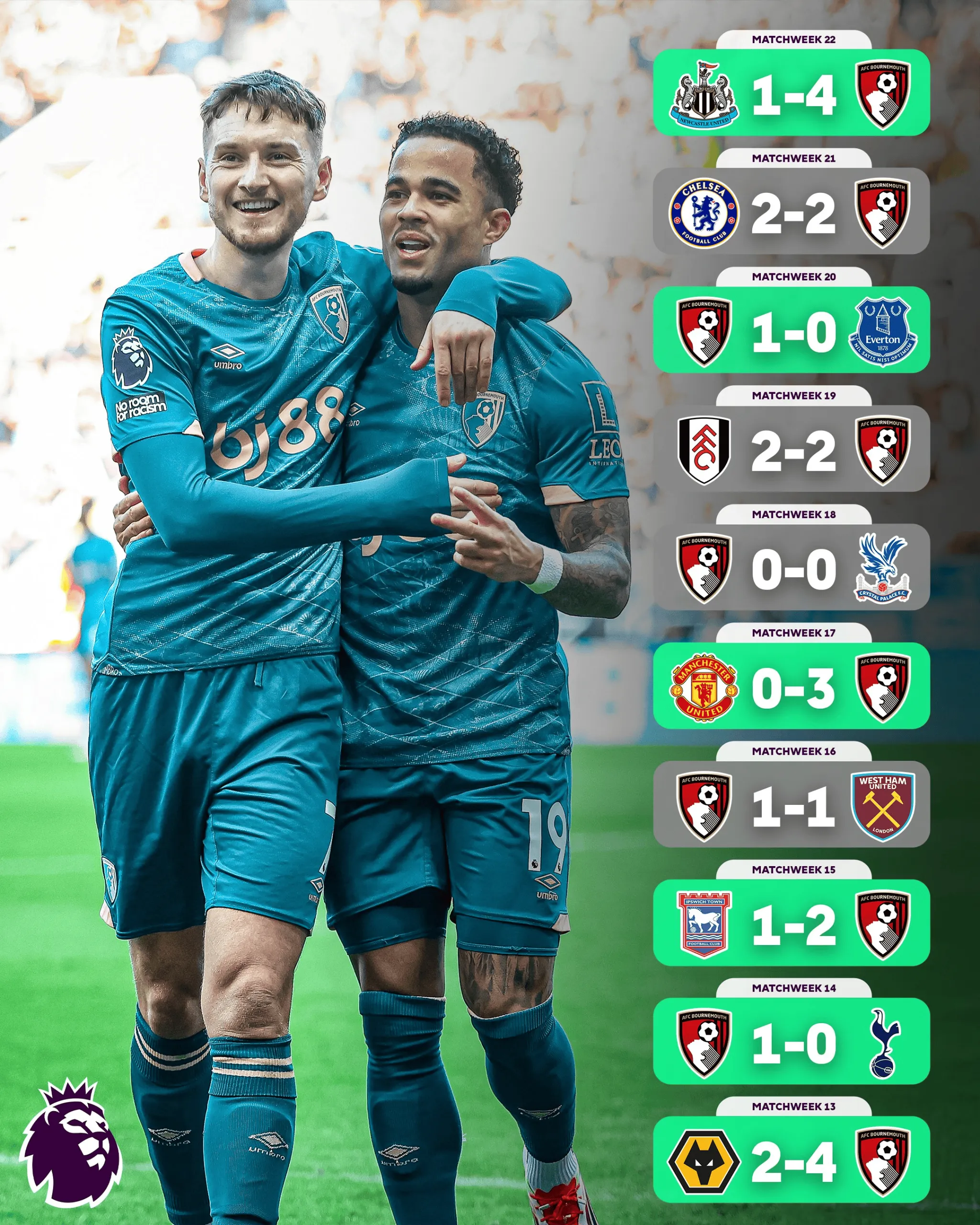 包含切尔西主场平伯恩茅斯进入巅峰战局的词条