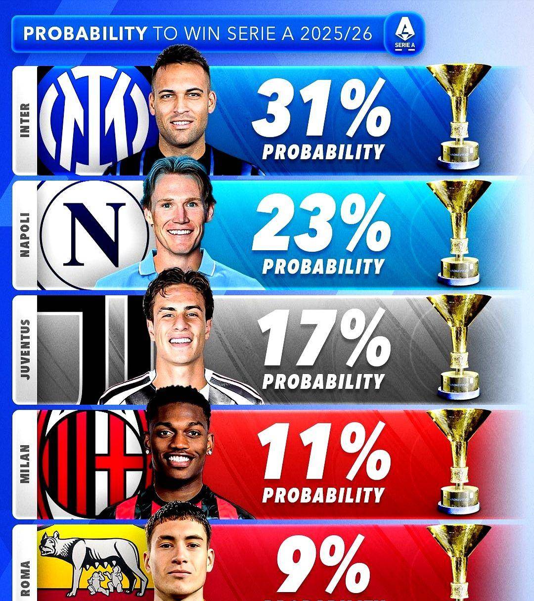 开云体育在线-关于赛季预测：里尔或成夺冠黑马的信息