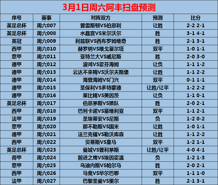 狼队大胜伯恩茅斯,稳固积分第六 狼队大胜伯恩茅斯,稳固积分第六