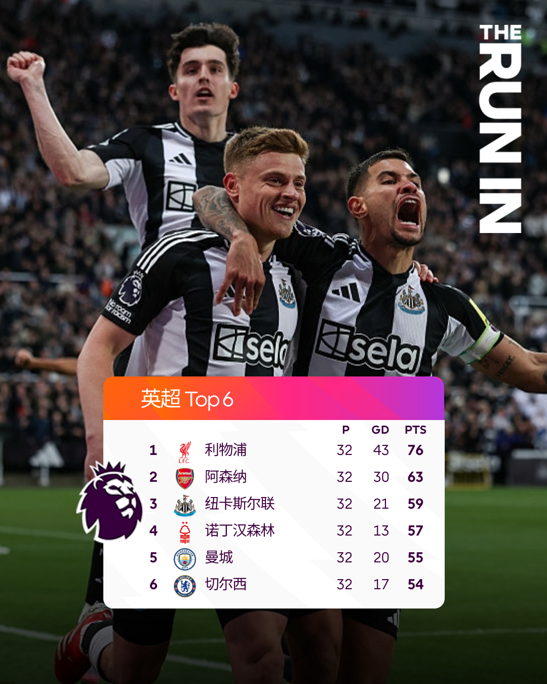 开云体育APP下载-切尔西主场被逼平，曼城排名领先英超积分榜的简单介绍