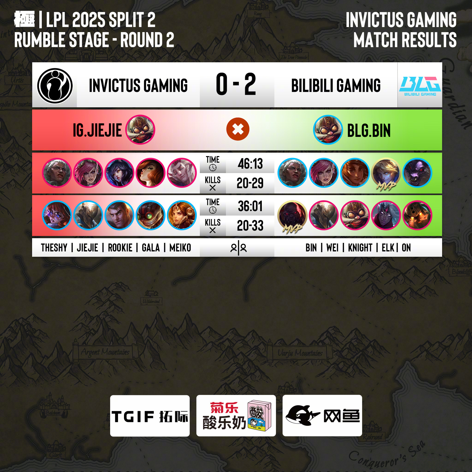 关于IG鏖战100T,Bin极限生还后反打鏖战多局小组赛,成为赛场最大亮点的信息 关于IG鏖战100T,Bin极限生还后反打鏖战多局小组赛,成为赛场最大亮点的信息